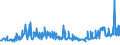 KN 11041930 /Exporte /Einheit = Preise (Euro/Tonne) /Partnerland: Slowenien /Meldeland: Eur27_2020 /11041930:GetreidekÃ¶rner von Roggen, Gequetscht Oder als Flocken