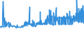 KN 11041930 /Exporte /Einheit = Preise (Euro/Tonne) /Partnerland: Kroatien /Meldeland: Eur27_2020 /11041930:GetreidekÃ¶rner von Roggen, Gequetscht Oder als Flocken