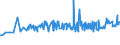 KN 11041930 /Exporte /Einheit = Preise (Euro/Tonne) /Partnerland: Bosn.-herzegowina /Meldeland: Eur27_2020 /11041930:GetreidekÃ¶rner von Roggen, Gequetscht Oder als Flocken