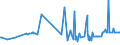 KN 11041930 /Exporte /Einheit = Preise (Euro/Tonne) /Partnerland: Marokko /Meldeland: Eur27_2020 /11041930:GetreidekÃ¶rner von Roggen, Gequetscht Oder als Flocken