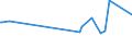 KN 11041930 /Exporte /Einheit = Preise (Euro/Tonne) /Partnerland: Aegypten /Meldeland: Eur15 /11041930:GetreidekÃ¶rner von Roggen, Gequetscht Oder als Flocken