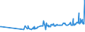 KN 11041930 /Exporte /Einheit = Preise (Euro/Tonne) /Partnerland: Kap Verde /Meldeland: Eur27_2020 /11041930:GetreidekÃ¶rner von Roggen, Gequetscht Oder als Flocken