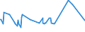 KN 11041930 /Exporte /Einheit = Preise (Euro/Tonne) /Partnerland: Angola /Meldeland: Eur27_2020 /11041930:GetreidekÃ¶rner von Roggen, Gequetscht Oder als Flocken