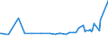 KN 11041930 /Exporte /Einheit = Preise (Euro/Tonne) /Partnerland: Mosambik /Meldeland: Eur27_2020 /11041930:GetreidekÃ¶rner von Roggen, Gequetscht Oder als Flocken