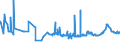 KN 11041930 /Exporte /Einheit = Preise (Euro/Tonne) /Partnerland: Suedafrika /Meldeland: Eur27_2020 /11041930:GetreidekÃ¶rner von Roggen, Gequetscht Oder als Flocken