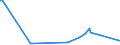 KN 11041930 /Exporte /Einheit = Preise (Euro/Tonne) /Partnerland: Mexiko /Meldeland: Eur27_2020 /11041930:GetreidekÃ¶rner von Roggen, Gequetscht Oder als Flocken