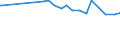 KN 11041930 /Exporte /Einheit = Preise (Euro/Tonne) /Partnerland: Kolumbien /Meldeland: Europäische Union /11041930:GetreidekÃ¶rner von Roggen, Gequetscht Oder als Flocken