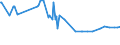 KN 11041930 /Exporte /Einheit = Preise (Euro/Tonne) /Partnerland: Libanon /Meldeland: Eur27_2020 /11041930:GetreidekÃ¶rner von Roggen, Gequetscht Oder als Flocken