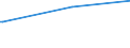 KN 11041930 /Exporte /Einheit = Preise (Euro/Tonne) /Partnerland: Syrien /Meldeland: Eur27 /11041930:GetreidekÃ¶rner von Roggen, Gequetscht Oder als Flocken