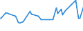KN 11041930 /Exporte /Einheit = Preise (Euro/Tonne) /Partnerland: Jordanien /Meldeland: Eur27_2020 /11041930:GetreidekÃ¶rner von Roggen, Gequetscht Oder als Flocken