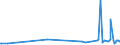 KN 11041930 /Exporte /Einheit = Preise (Euro/Tonne) /Partnerland: Saudi-arab. /Meldeland: Eur27_2020 /11041930:GetreidekÃ¶rner von Roggen, Gequetscht Oder als Flocken