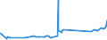 KN 11041930 /Exporte /Einheit = Preise (Euro/Tonne) /Partnerland: Kuwait /Meldeland: Eur27_2020 /11041930:GetreidekÃ¶rner von Roggen, Gequetscht Oder als Flocken