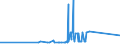 KN 11041930 /Exporte /Einheit = Preise (Euro/Tonne) /Partnerland: Bahrain /Meldeland: Eur27_2020 /11041930:GetreidekÃ¶rner von Roggen, Gequetscht Oder als Flocken