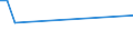 KN 11041930 /Exporte /Einheit = Preise (Euro/Tonne) /Partnerland: Nepal /Meldeland: Europäische Union /11041930:GetreidekÃ¶rner von Roggen, Gequetscht Oder als Flocken