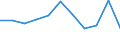 KN 11041950 /Exporte /Einheit = Preise (Euro/Tonne) /Partnerland: Belgien/Luxemburg /Meldeland: Eur27 /11041950:GetreidekÃ¶rner von Mais, Gequetscht Oder als Flocken