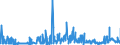 KN 11041950 /Exporte /Einheit = Preise (Euro/Tonne) /Partnerland: Italien /Meldeland: Eur27_2020 /11041950:GetreidekÃ¶rner von Mais, Gequetscht Oder als Flocken