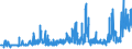 KN 11041950 /Exporte /Einheit = Preise (Euro/Tonne) /Partnerland: Daenemark /Meldeland: Eur27_2020 /11041950:GetreidekÃ¶rner von Mais, Gequetscht Oder als Flocken
