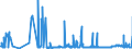 KN 11041950 /Exporte /Einheit = Preise (Euro/Tonne) /Partnerland: Griechenland /Meldeland: Eur27_2020 /11041950:GetreidekÃ¶rner von Mais, Gequetscht Oder als Flocken