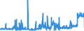 KN 11041950 /Exporte /Einheit = Preise (Euro/Tonne) /Partnerland: Spanien /Meldeland: Eur27_2020 /11041950:GetreidekÃ¶rner von Mais, Gequetscht Oder als Flocken