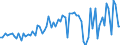 CN 11041950 /Exports /Unit = Prices (Euro/ton) /Partner: United Kingdom(Excluding Northern Ireland) /Reporter: Eur27_2020 /11041950:Rolled or Flaked Maize Grains