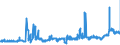 KN 11041950 /Exporte /Einheit = Preise (Euro/Tonne) /Partnerland: Belgien /Meldeland: Eur27_2020 /11041950:GetreidekÃ¶rner von Mais, Gequetscht Oder als Flocken