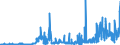 KN 11041950 /Exporte /Einheit = Preise (Euro/Tonne) /Partnerland: Luxemburg /Meldeland: Eur27_2020 /11041950:GetreidekÃ¶rner von Mais, Gequetscht Oder als Flocken