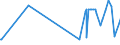 KN 11041950 /Exporte /Einheit = Preise (Euro/Tonne) /Partnerland: Island /Meldeland: Eur27_2020 /11041950:GetreidekÃ¶rner von Mais, Gequetscht Oder als Flocken
