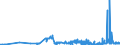 KN 11041950 /Exporte /Einheit = Preise (Euro/Tonne) /Partnerland: Norwegen /Meldeland: Eur27_2020 /11041950:GetreidekÃ¶rner von Mais, Gequetscht Oder als Flocken