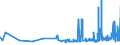 KN 11041950 /Exporte /Einheit = Preise (Euro/Tonne) /Partnerland: Finnland /Meldeland: Eur27_2020 /11041950:GetreidekÃ¶rner von Mais, Gequetscht Oder als Flocken