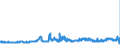 KN 11041950 /Exporte /Einheit = Preise (Euro/Tonne) /Partnerland: Oesterreich /Meldeland: Eur27_2020 /11041950:GetreidekÃ¶rner von Mais, Gequetscht Oder als Flocken