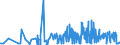 KN 11041950 /Exporte /Einheit = Preise (Euro/Tonne) /Partnerland: Schweiz /Meldeland: Eur27_2020 /11041950:GetreidekÃ¶rner von Mais, Gequetscht Oder als Flocken