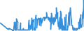 KN 11041950 /Exporte /Einheit = Preise (Euro/Tonne) /Partnerland: Malta /Meldeland: Eur27_2020 /11041950:GetreidekÃ¶rner von Mais, Gequetscht Oder als Flocken