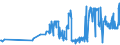 KN 11041950 /Exporte /Einheit = Preise (Euro/Tonne) /Partnerland: Estland /Meldeland: Eur27_2020 /11041950:GetreidekÃ¶rner von Mais, Gequetscht Oder als Flocken