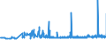 KN 11041950 /Exporte /Einheit = Preise (Euro/Tonne) /Partnerland: Polen /Meldeland: Eur27_2020 /11041950:GetreidekÃ¶rner von Mais, Gequetscht Oder als Flocken