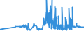 KN 11041950 /Exporte /Einheit = Preise (Euro/Tonne) /Partnerland: Slowakei /Meldeland: Eur27_2020 /11041950:GetreidekÃ¶rner von Mais, Gequetscht Oder als Flocken