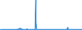KN 11041950 /Exporte /Einheit = Preise (Euro/Tonne) /Partnerland: Rumaenien /Meldeland: Eur27_2020 /11041950:GetreidekÃ¶rner von Mais, Gequetscht Oder als Flocken