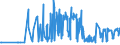 KN 11041950 /Exporte /Einheit = Preise (Euro/Tonne) /Partnerland: Bulgarien /Meldeland: Eur27_2020 /11041950:GetreidekÃ¶rner von Mais, Gequetscht Oder als Flocken