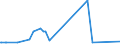 KN 11041950 /Exporte /Einheit = Preise (Euro/Tonne) /Partnerland: Albanien /Meldeland: Europäische Union /11041950:GetreidekÃ¶rner von Mais, Gequetscht Oder als Flocken