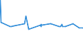 KN 11041950 /Exporte /Einheit = Preise (Euro/Tonne) /Partnerland: Ukraine /Meldeland: Eur27_2020 /11041950:GetreidekÃ¶rner von Mais, Gequetscht Oder als Flocken
