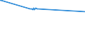 KN 11041950 /Exporte /Einheit = Preise (Euro/Tonne) /Partnerland: Ehem.jug.rep.mazed /Meldeland: Europäische Union /11041950:GetreidekÃ¶rner von Mais, Gequetscht Oder als Flocken