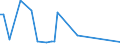 CN 11041950 /Exports /Unit = Prices (Euro/ton) /Partner: Nigeria /Reporter: European Union /11041950:Rolled or Flaked Maize Grains