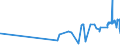 KN 11041950 /Exporte /Einheit = Preise (Euro/Tonne) /Partnerland: Aequat.guin. /Meldeland: Eur27_2020 /11041950:GetreidekÃ¶rner von Mais, Gequetscht Oder als Flocken