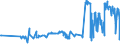 KN 11041950 /Exporte /Einheit = Preise (Euro/Tonne) /Partnerland: Groenland /Meldeland: Eur27_2020 /11041950:GetreidekÃ¶rner von Mais, Gequetscht Oder als Flocken