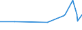 KN 11041950 /Exporte /Einheit = Preise (Euro/Tonne) /Partnerland: Kuba /Meldeland: Eur27_2020 /11041950:GetreidekÃ¶rner von Mais, Gequetscht Oder als Flocken