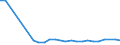 KN 11041961 /Exporte /Einheit = Preise (Euro/Tonne) /Partnerland: Griechenland /Meldeland: Eur27_2020 /11041961:GetreidekÃ¶rner von Gerste, Gequetscht