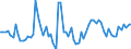 CN 11041961 /Exports /Unit = Quantities in tons /Partner: United Kingdom(Northern Ireland) /Reporter: Eur27_2020 /11041961:Rolled Barley Grains