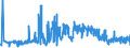 CN 11041969 /Exports /Unit = Prices (Euro/ton) /Partner: United Kingdom /Reporter: Eur27_2020 /11041969:Flaked Barley Grains