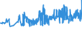 CN 11041969 /Exports /Unit = Prices (Euro/ton) /Partner: Denmark /Reporter: Eur27_2020 /11041969:Flaked Barley Grains