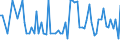 CN 11041969 /Exports /Unit = Prices (Euro/ton) /Partner: United Kingdom(Northern Ireland) /Reporter: Eur27_2020 /11041969:Flaked Barley Grains
