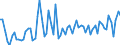 CN 11041969 /Exports /Unit = Prices (Euro/ton) /Partner: United Kingdom(Excluding Northern Ireland) /Reporter: Eur27_2020 /11041969:Flaked Barley Grains